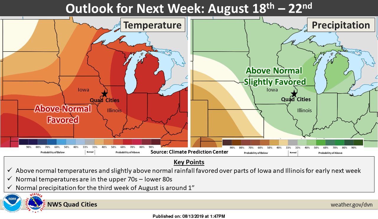 NWS: Next week